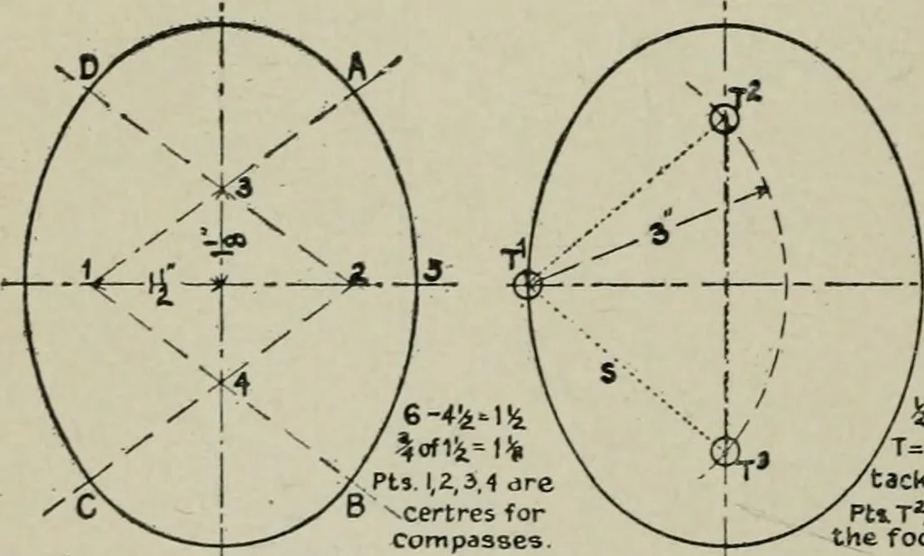An illustration from Educational woodworking for home and school, 1908, leaf 309