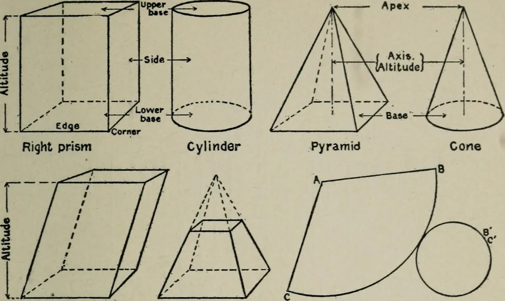 An illustration from Educational woodworking for home and school, 1908, leaf 310