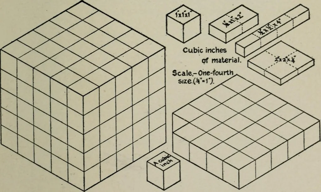 An illustration from Educational woodworking for home and school, 1908, leaf 310