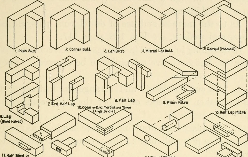 An illustration from Educational woodworking for home and school, 1908, leaf 168