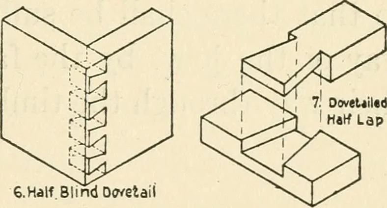 An illustration from Educational woodworking for home and school, 1908, leaf 168