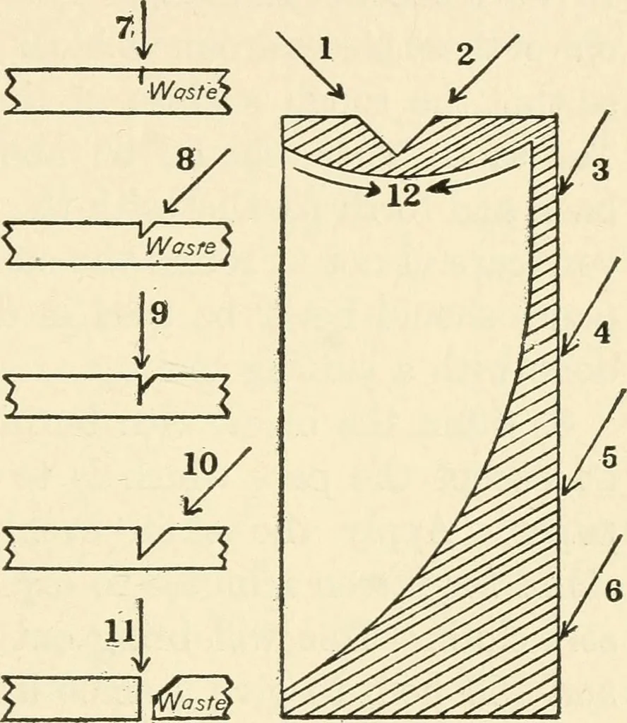 An illustration from Educational woodworking for home and school, 1908, leaf 188