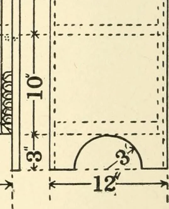 An illustration from Educational woodworking for home and school, 1908, leaf 223