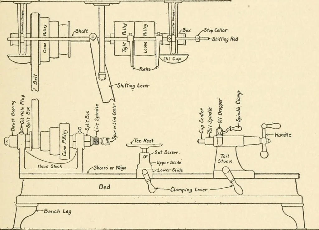 An illustration from Educational woodworking for home and school, 1908, leaf 236