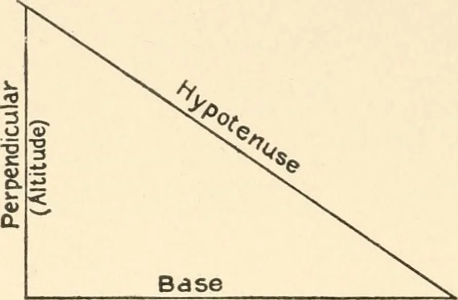 An illustration from Educational woodworking for home and school, 1908, leaf 307
