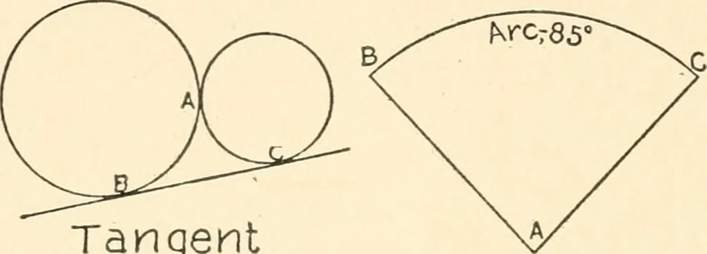 An illustration from Educational woodworking for home and school, 1908, leaf 309