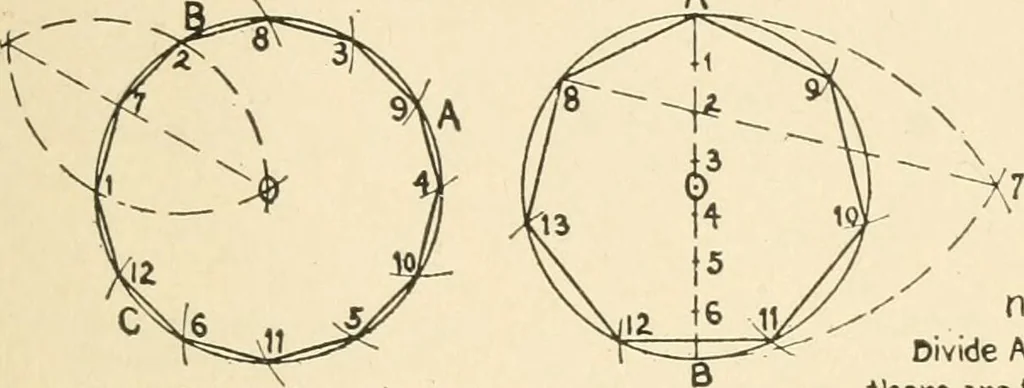 An illustration from Educational woodworking for home and school, 1908, leaf 310