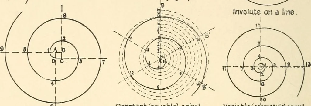 An illustration from Educational woodworking for home and school, 1908, leaf 311