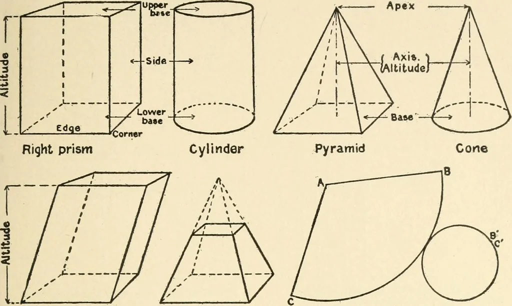 An illustration from Educational woodworking for home and school, 1908, leaf 312