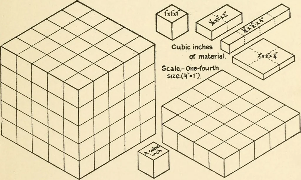 An illustration from Educational woodworking for home and school, 1908, leaf 312