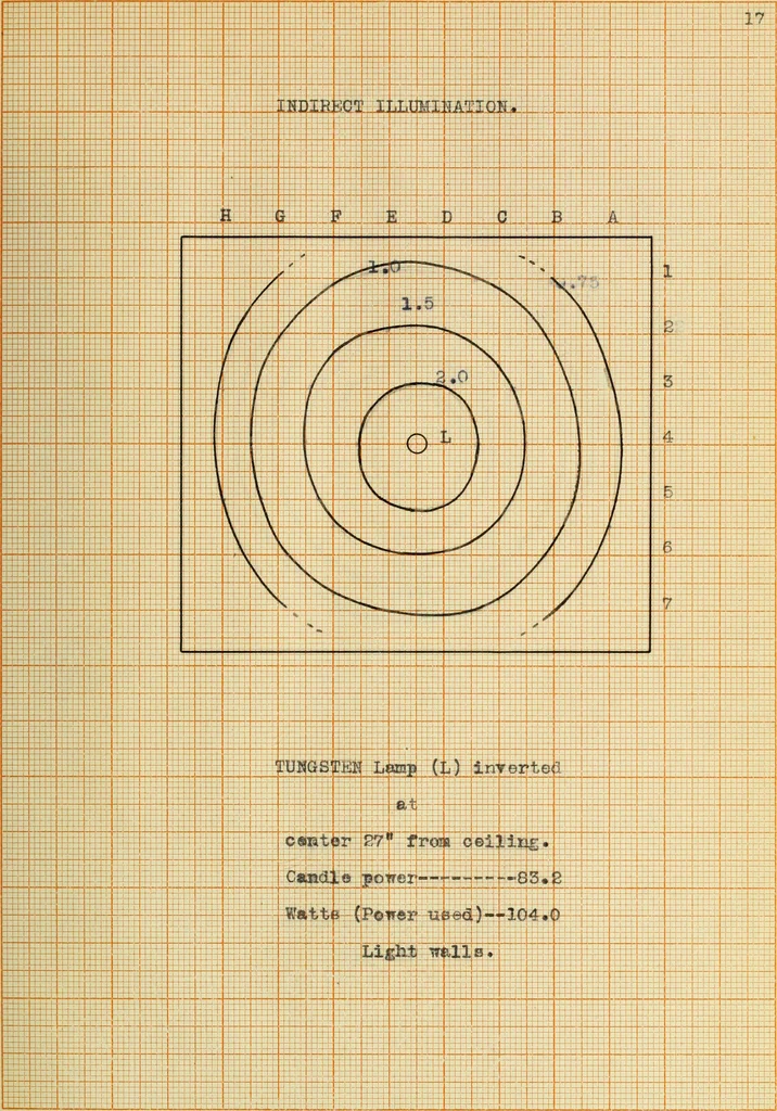 An illustration from Effectiveness of indirect illumination, 1909, leaf 44