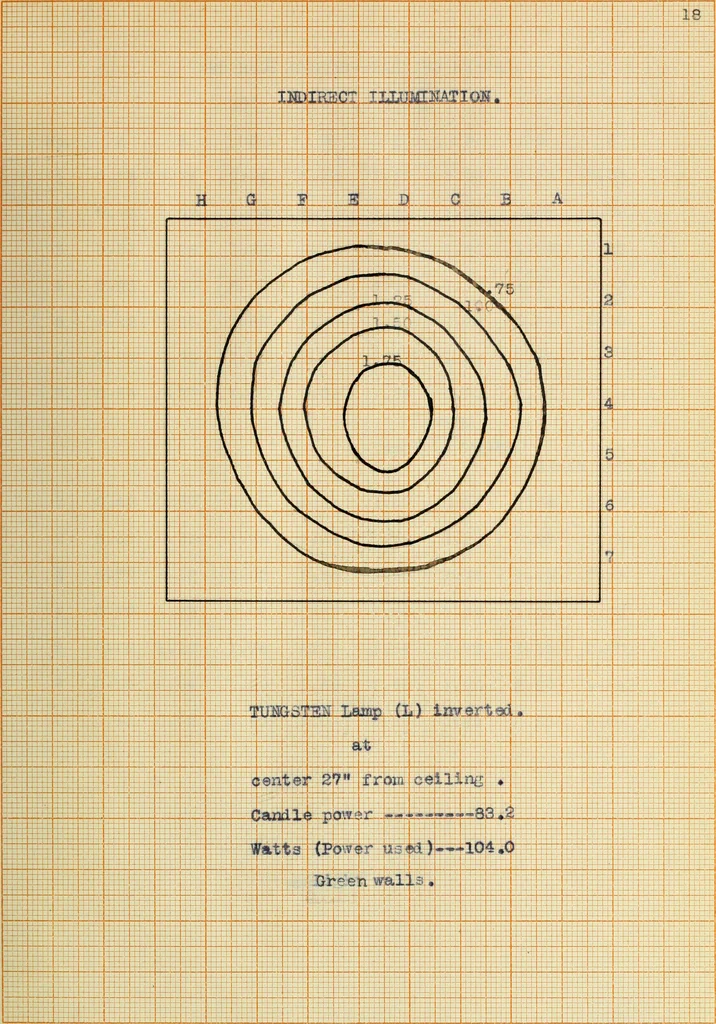 An illustration from Effectiveness of indirect illumination, 1909, leaf 46