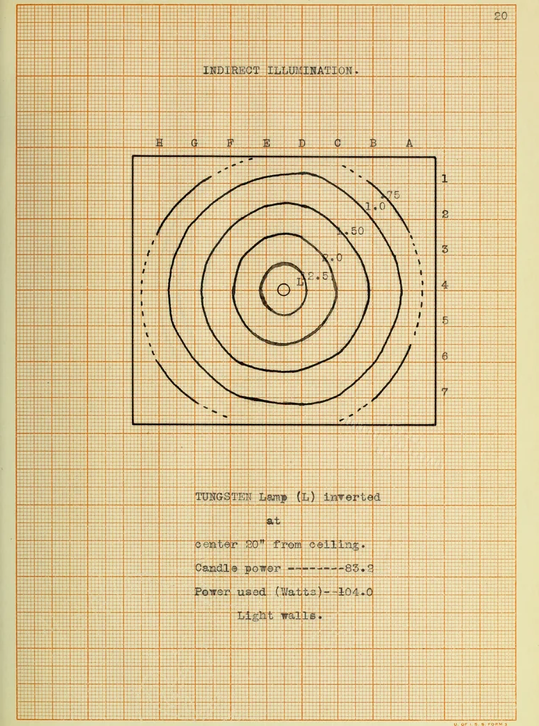 An illustration from Effectiveness of indirect illumination, 1909, leaf 50