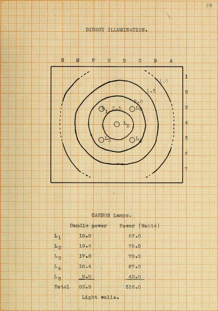 An illustration from Effectiveness of indirect illumination, 1909, leaf 62