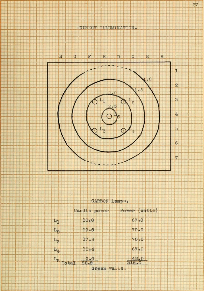 An illustration from Effectiveness of indirect illumination, 1909, leaf 64