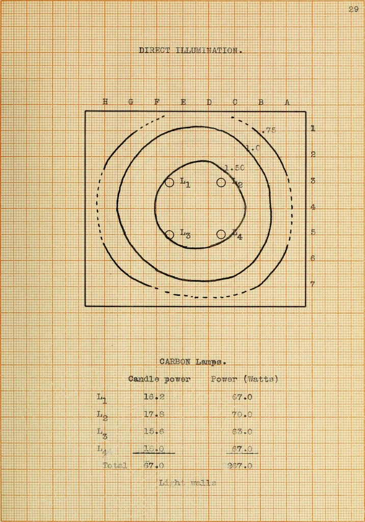 An illustration from Effectiveness of indirect illumination, 1909, leaf 68