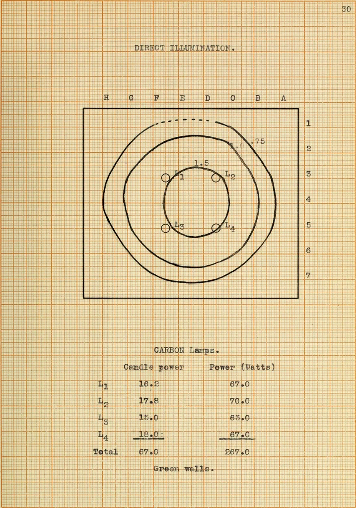 An illustration from Effectiveness of indirect illumination, 1909, leaf 70