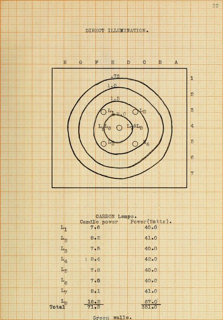 An illustration from Effectiveness of indirect illumination, 1909, leaf 76