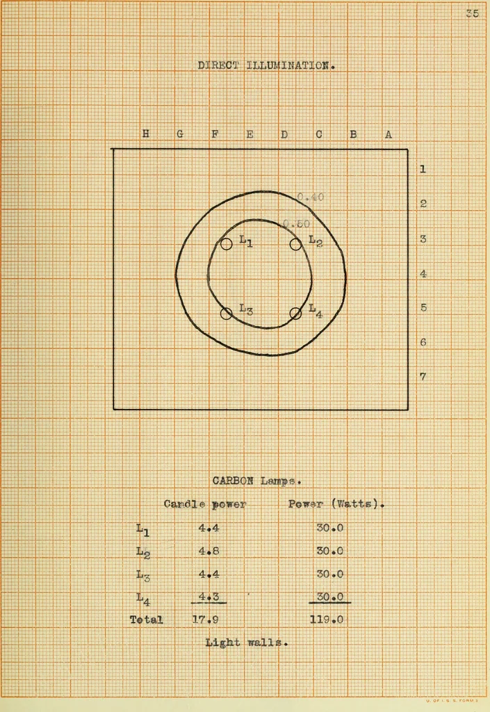 An illustration from Effectiveness of indirect illumination, 1909, leaf 80