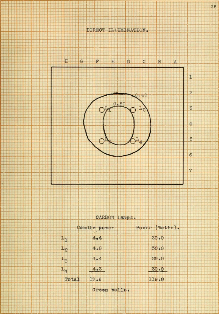 An illustration from Effectiveness of indirect illumination, 1909, leaf 82