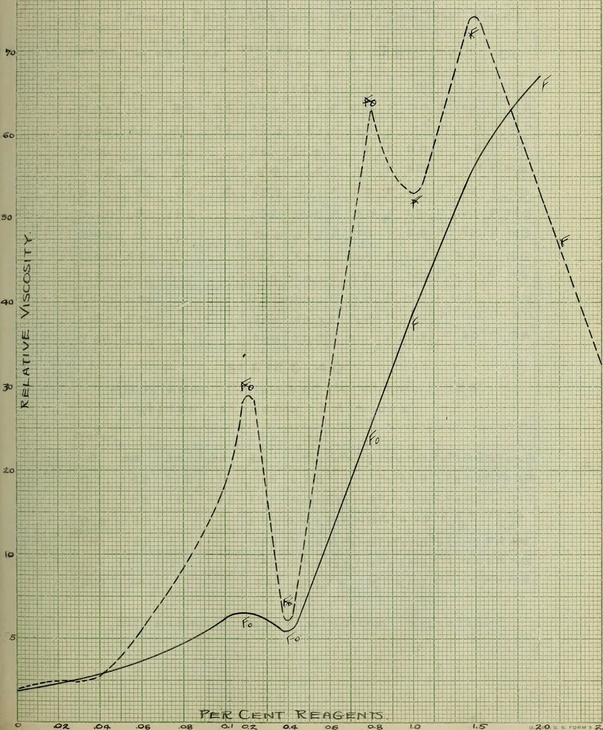 An illustration from The effect of electrolytes and inorganic colloids on the mechanical fitting of enamels to plastic clay bodies, 1914, leaf 95