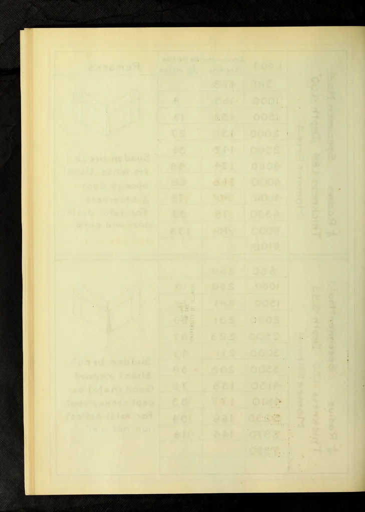 An illustration from The effect of fillets on the strength of cast iron machine parts, 1912, leaf 57
