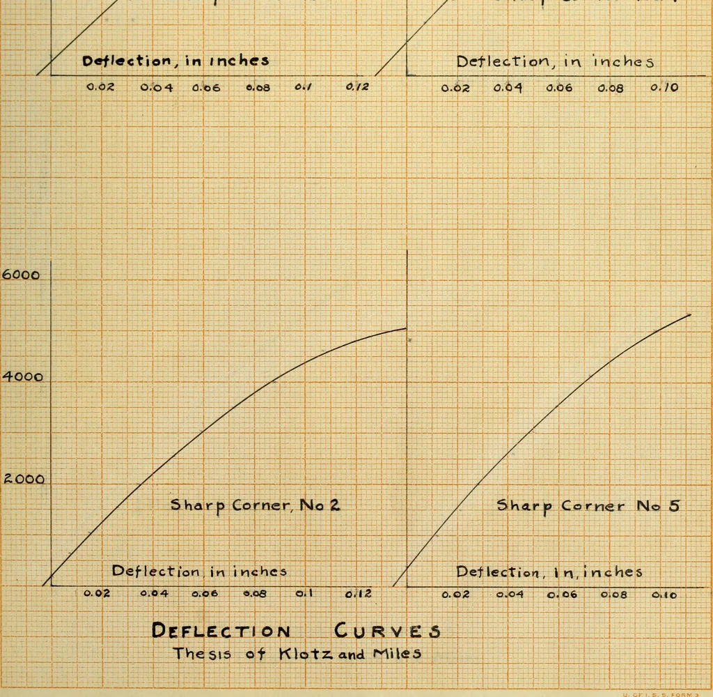 An illustration from The effect of fillets on the strength of cast iron machine parts, 1912, leaf 74