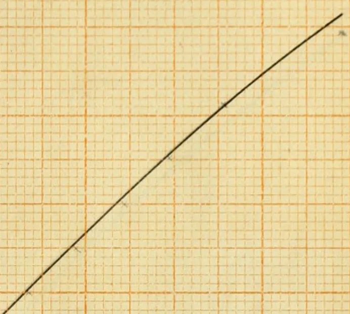 An illustration from The effect of fillets on the strength of cast iron machine parts, 1912, leaf 74