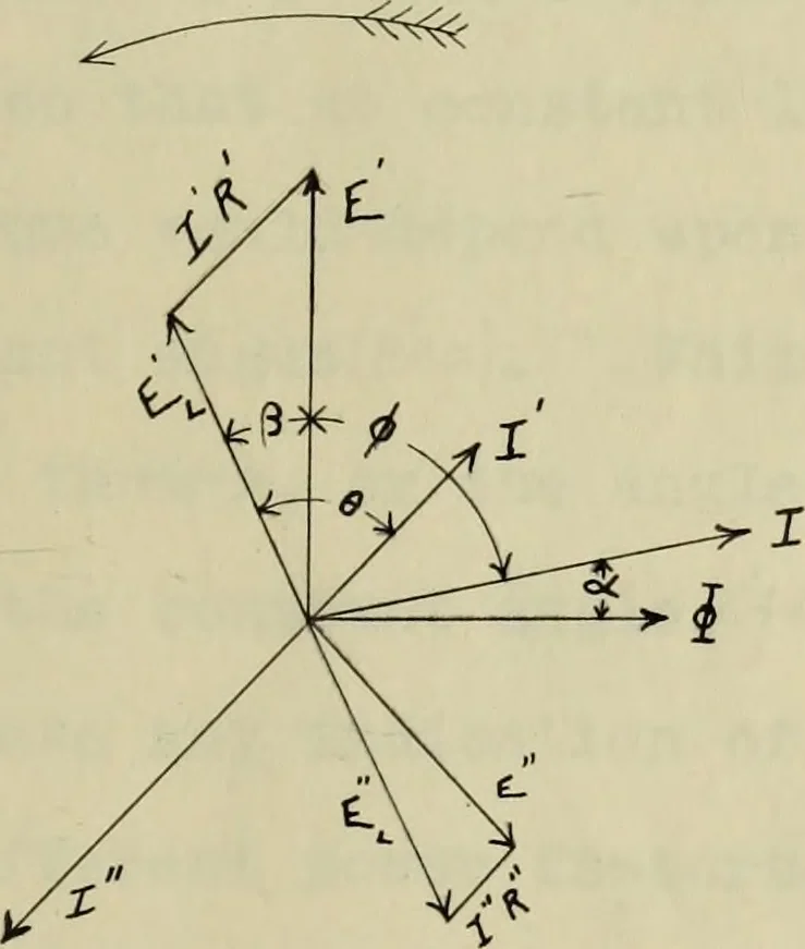 An illustration from The effect of power factor on the accuracy of integrating wattmeters, 1908, leaf 24
