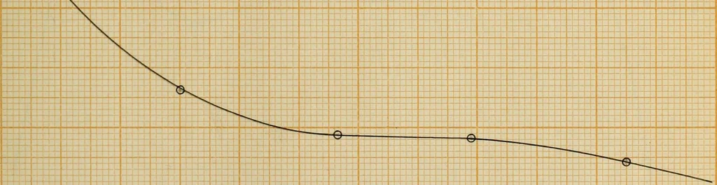 An illustration from The effect of power factor on the accuracy of integrating wattmeters, 1908, leaf 40