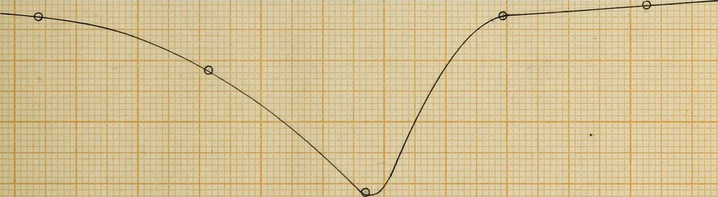An illustration from The effect of power factor on the accuracy of integrating wattmeters, 1908, leaf 46