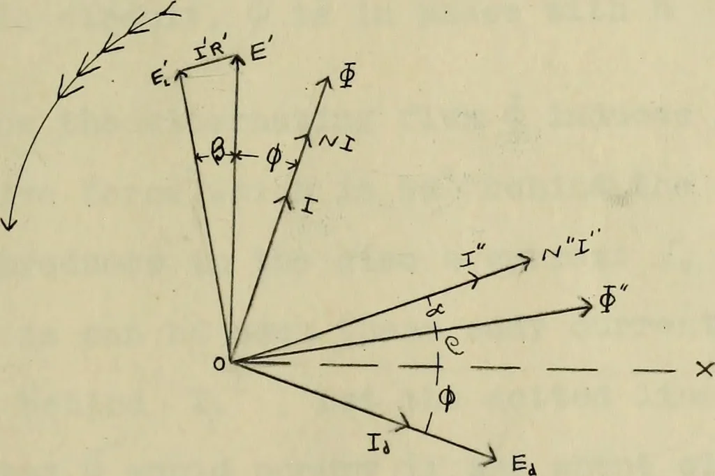 An illustration from The effect of power factor on the accuracy of integrating wattmeters, 1908, leaf 74