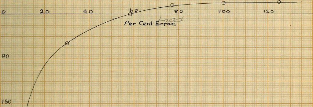 An illustration from The effect of power factor on the accuracy of integrating wattmeters, 1908, leaf 84