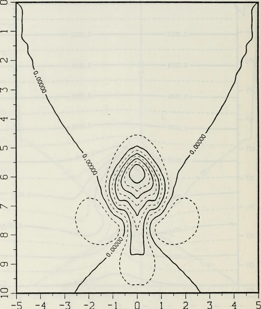 An illustration from Effects of ambient turbulence and stratification on the demise of trailing vortices, 1606, leaf 101