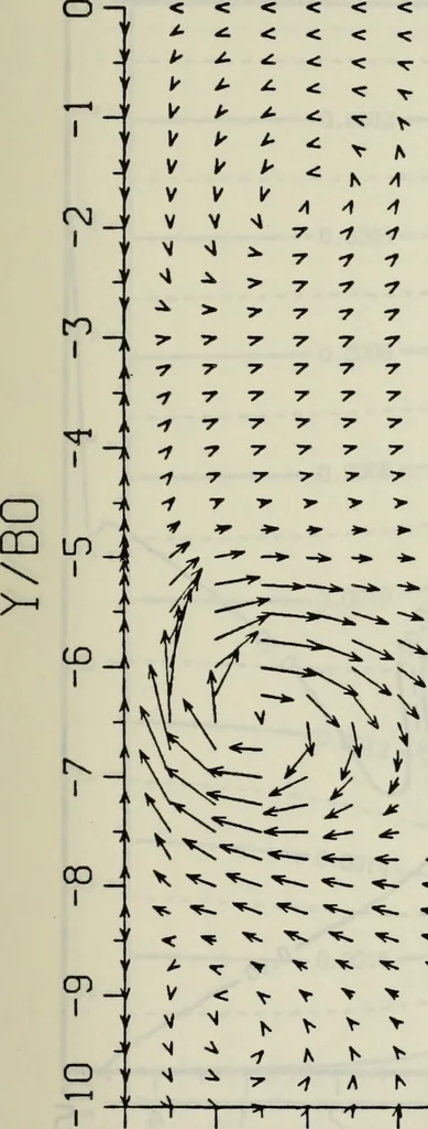 An illustration from Effects of ambient turbulence and stratification on the demise of trailing vortices, 1606, leaf 102