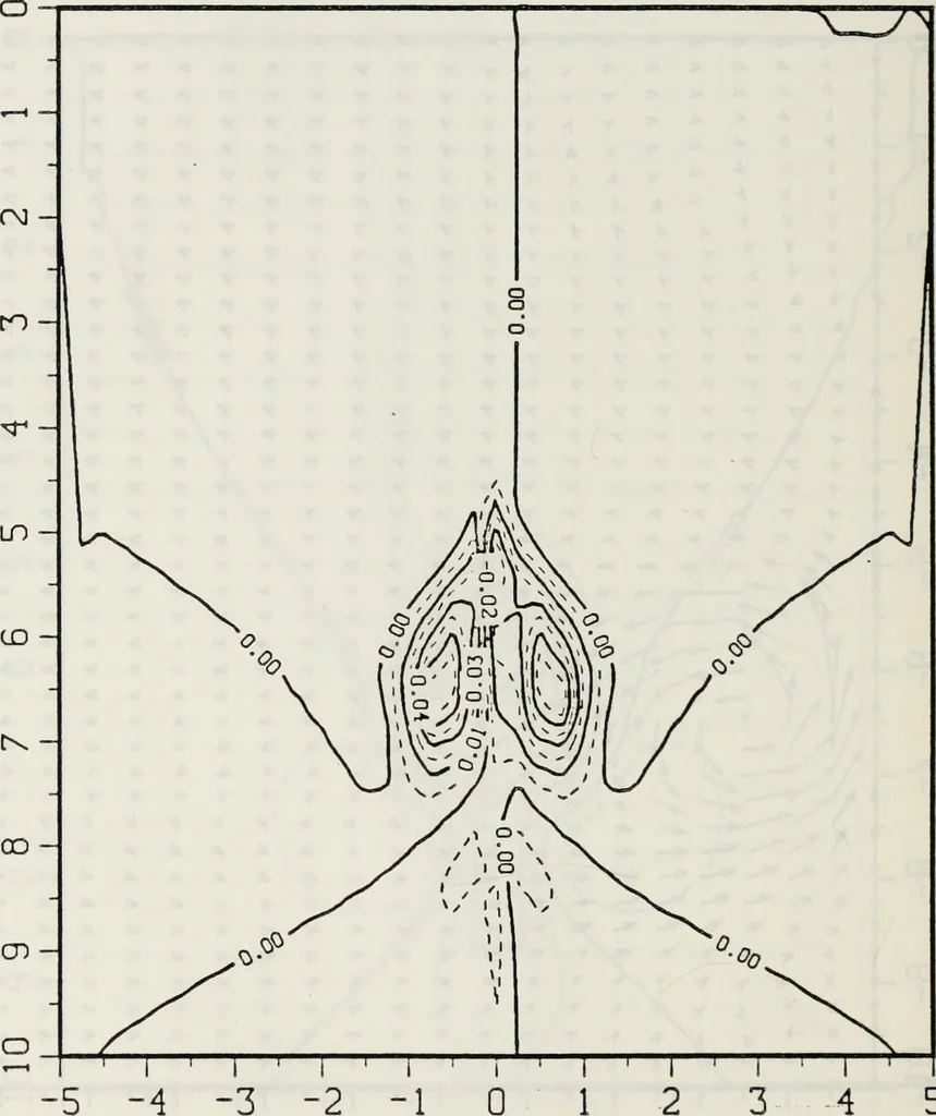 An illustration from Effects of ambient turbulence and stratification on the demise of trailing vortices, 1606, leaf 103