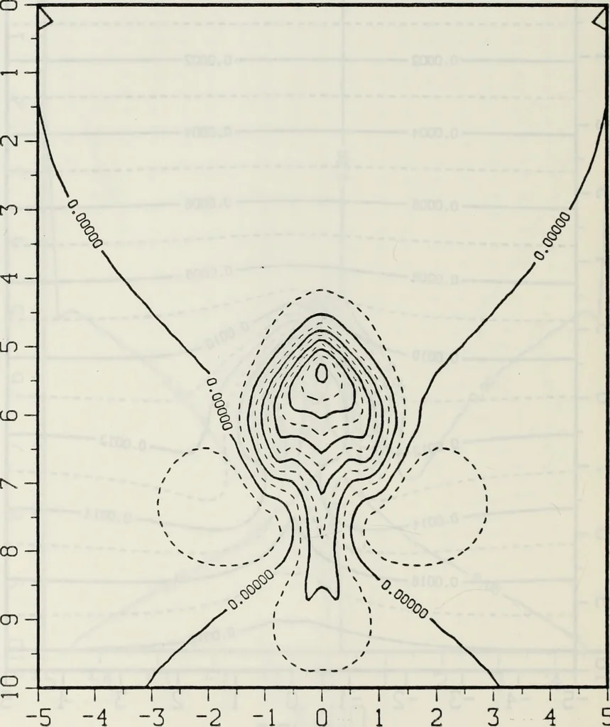 An illustration from Effects of ambient turbulence and stratification on the demise of trailing vortices, 1606, leaf 105