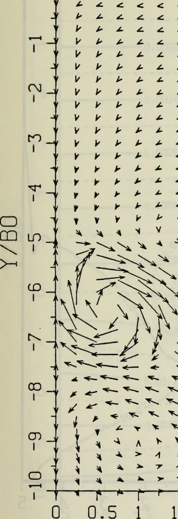 An illustration from Effects of ambient turbulence and stratification on the demise of trailing vortices, 1606, leaf 106