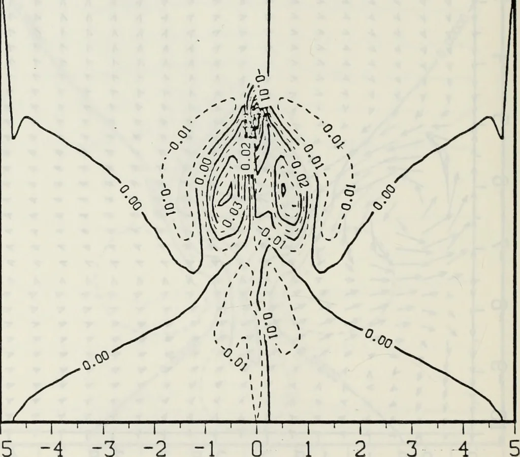 An illustration from Effects of ambient turbulence and stratification on the demise of trailing vortices, 1606, leaf 107