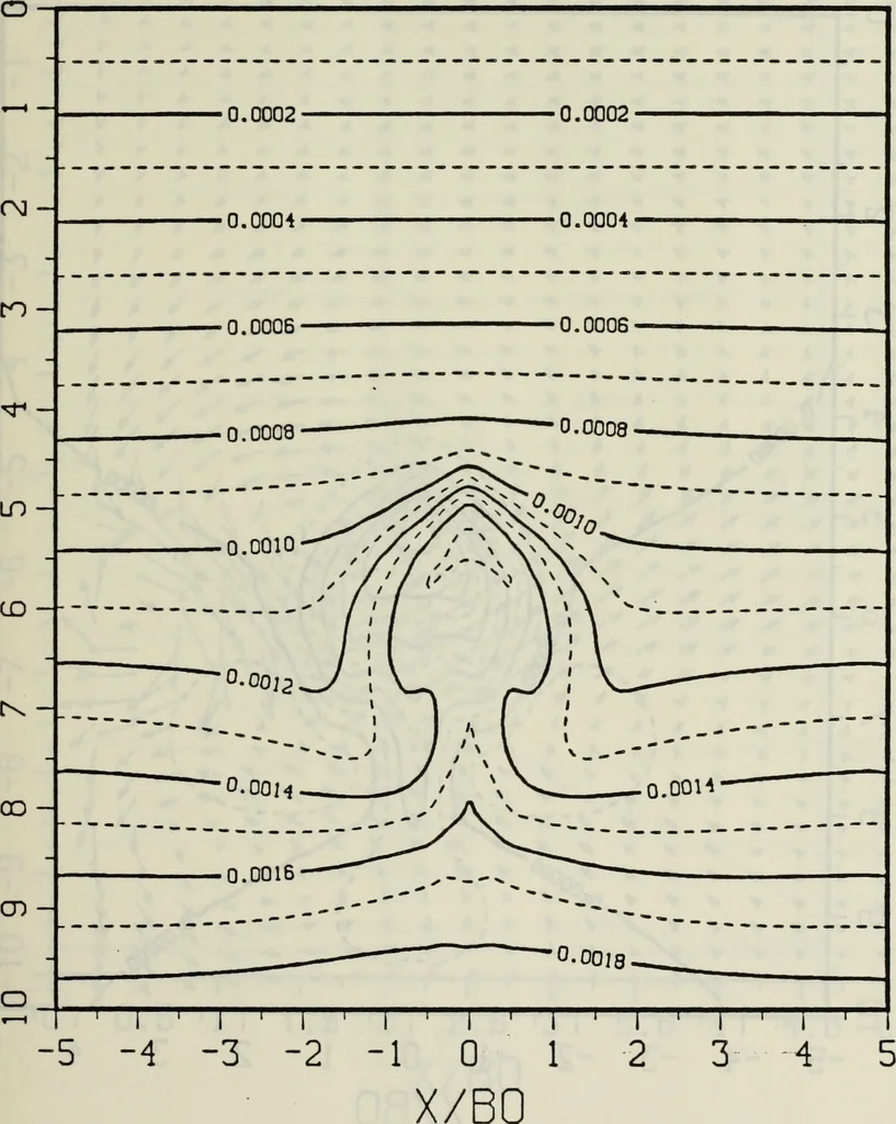 An illustration from Effects of ambient turbulence and stratification on the demise of trailing vortices, 1606, leaf 108