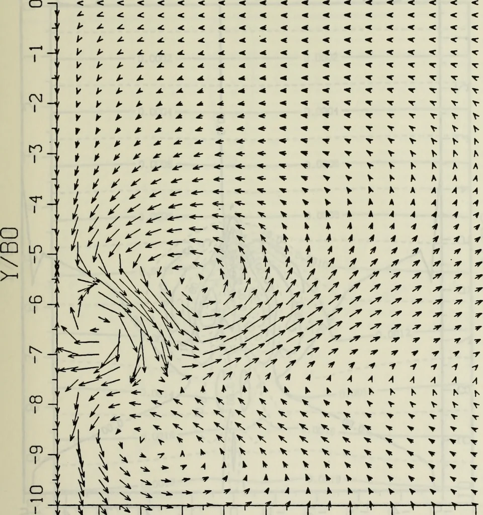 An illustration from Effects of ambient turbulence and stratification on the demise of trailing vortices, 1606, leaf 110
