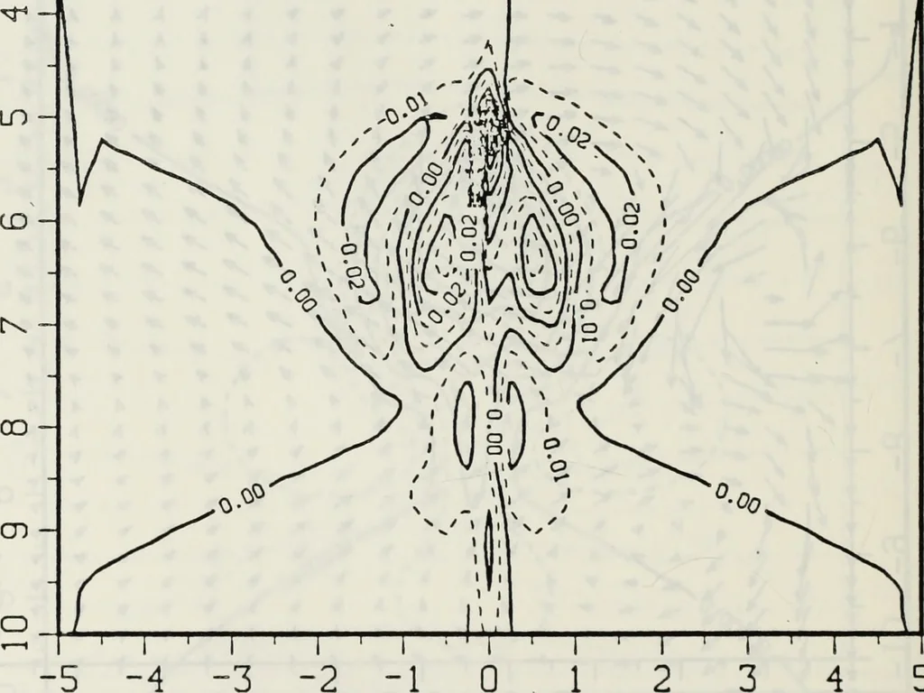 An illustration from Effects of ambient turbulence and stratification on the demise of trailing vortices, 1606, leaf 111