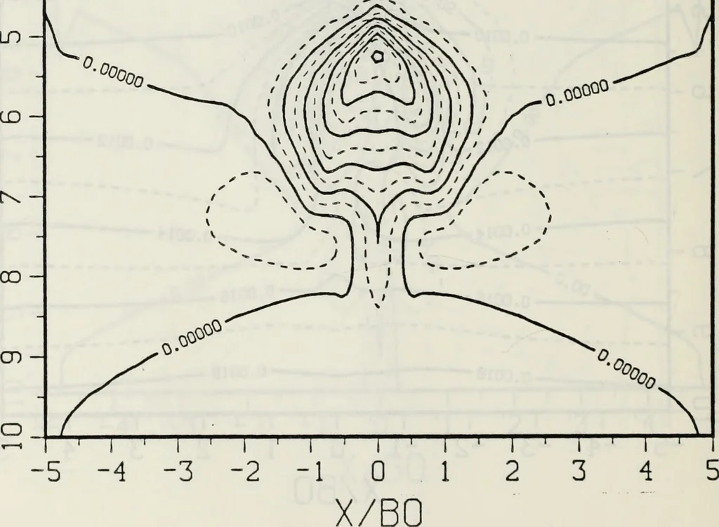 An illustration from Effects of ambient turbulence and stratification on the demise of trailing vortices, 1606, leaf 113