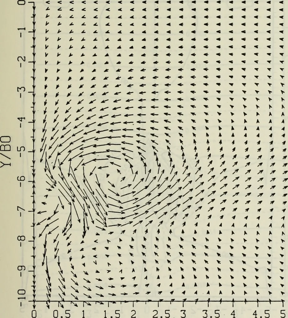 An illustration from Effects of ambient turbulence and stratification on the demise of trailing vortices, 1606, leaf 114