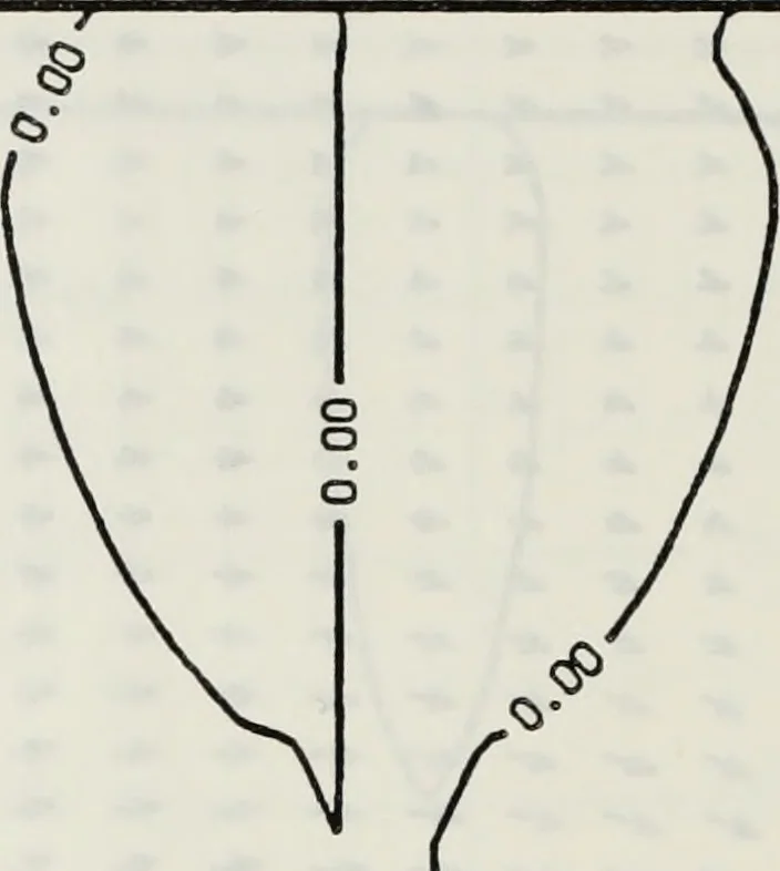 An illustration from Effects of ambient turbulence and stratification on the demise of trailing vortices, 1606, leaf 115