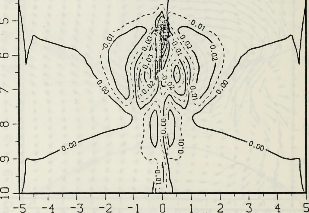 An illustration from Effects of ambient turbulence and stratification on the demise of trailing vortices, 1606, leaf 115