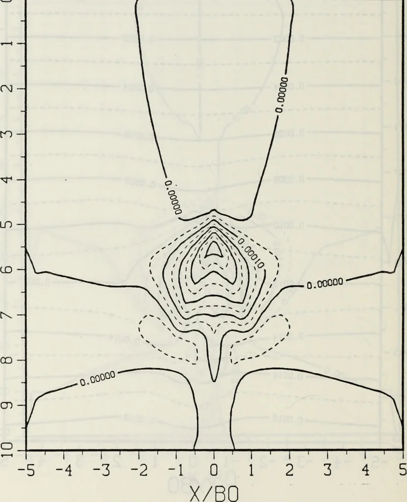 An illustration from Effects of ambient turbulence and stratification on the demise of trailing vortices, 1606, leaf 117