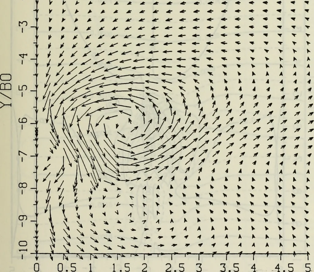 An illustration from Effects of ambient turbulence and stratification on the demise of trailing vortices, 1606, leaf 118