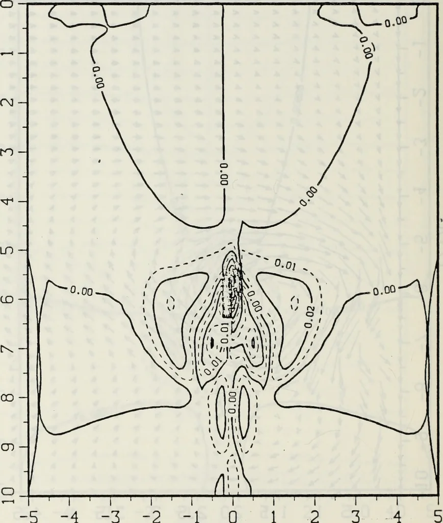 An illustration from Effects of ambient turbulence and stratification on the demise of trailing vortices, 1606, leaf 119