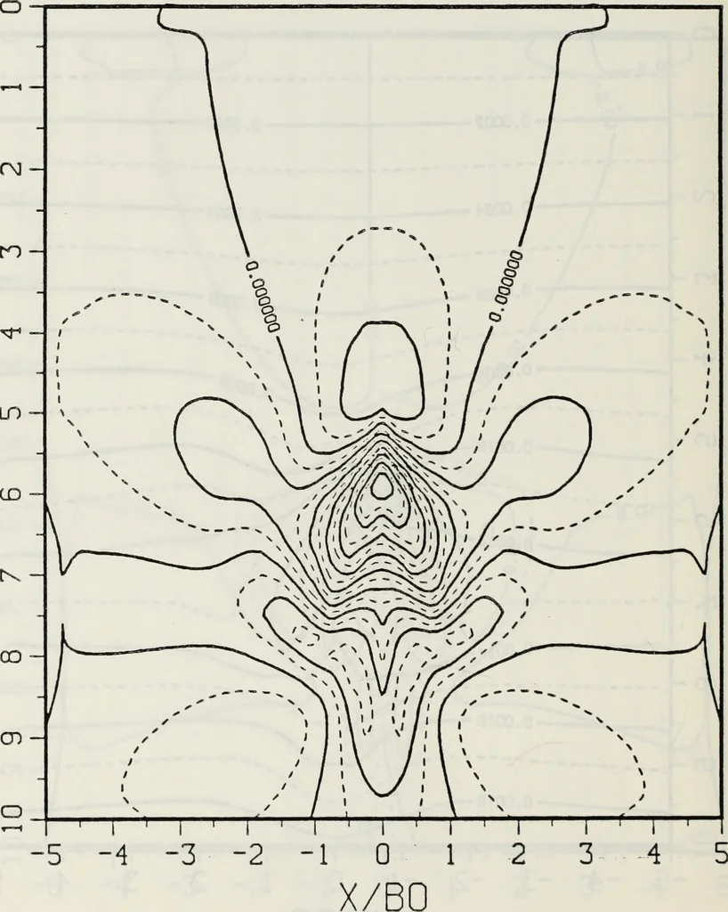An illustration from Effects of ambient turbulence and stratification on the demise of trailing vortices, 1606, leaf 121